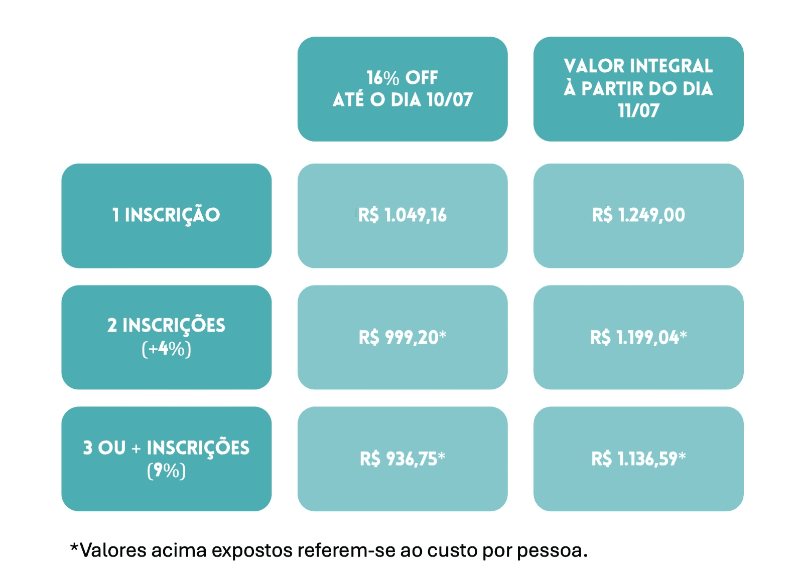 Imagem do Investimento